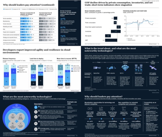 A grid of six generated consulting slides — bar charts, indexed trend lines and icon rows